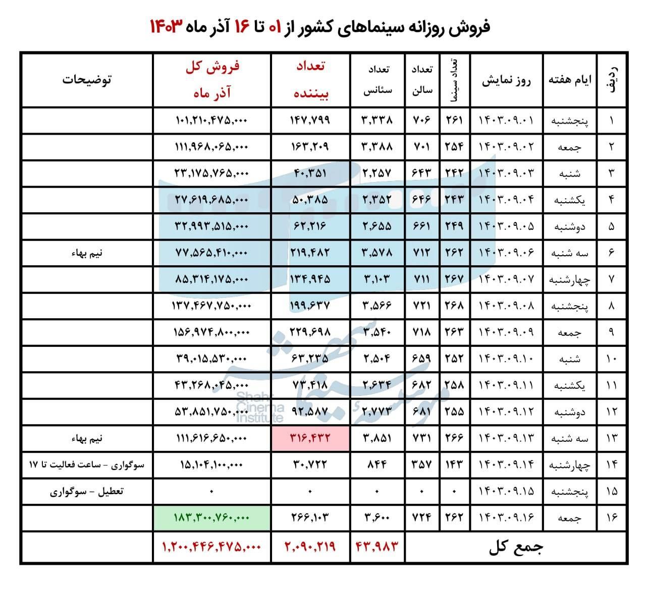 سینما