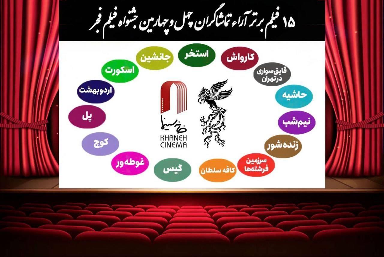 اعلام ۱۵ فیلم برتر آرای مردمی فجر بدون رتبه بندی