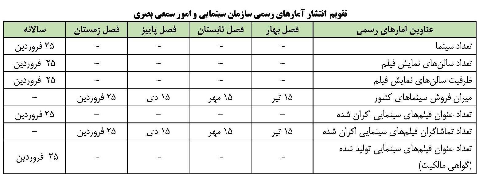 تقویم انتشار